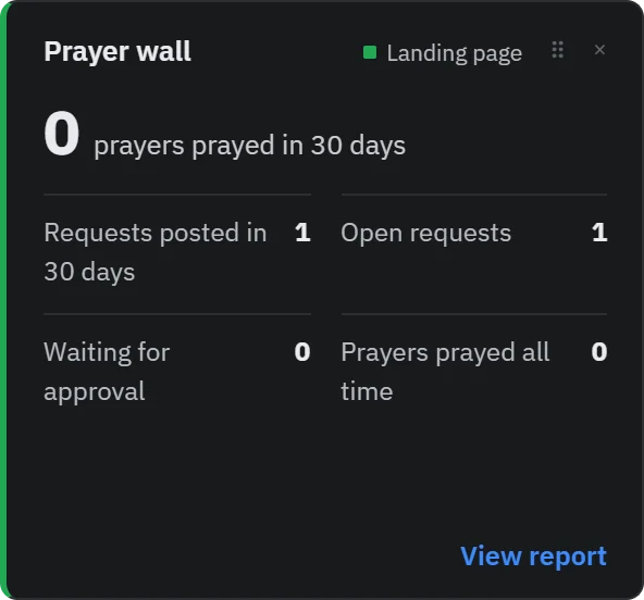 Prayer wall tile: prayers prayed in 30 days, requests posted, open requests, waiting for approval, and prayers prayed all time.