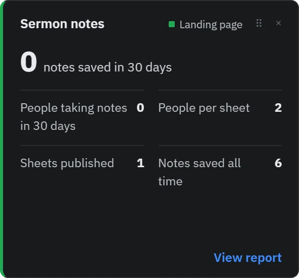 Sermon notes tile: notes saved in 30 days, people taking notes, people per sheet, sheets published, and notes saved all time.