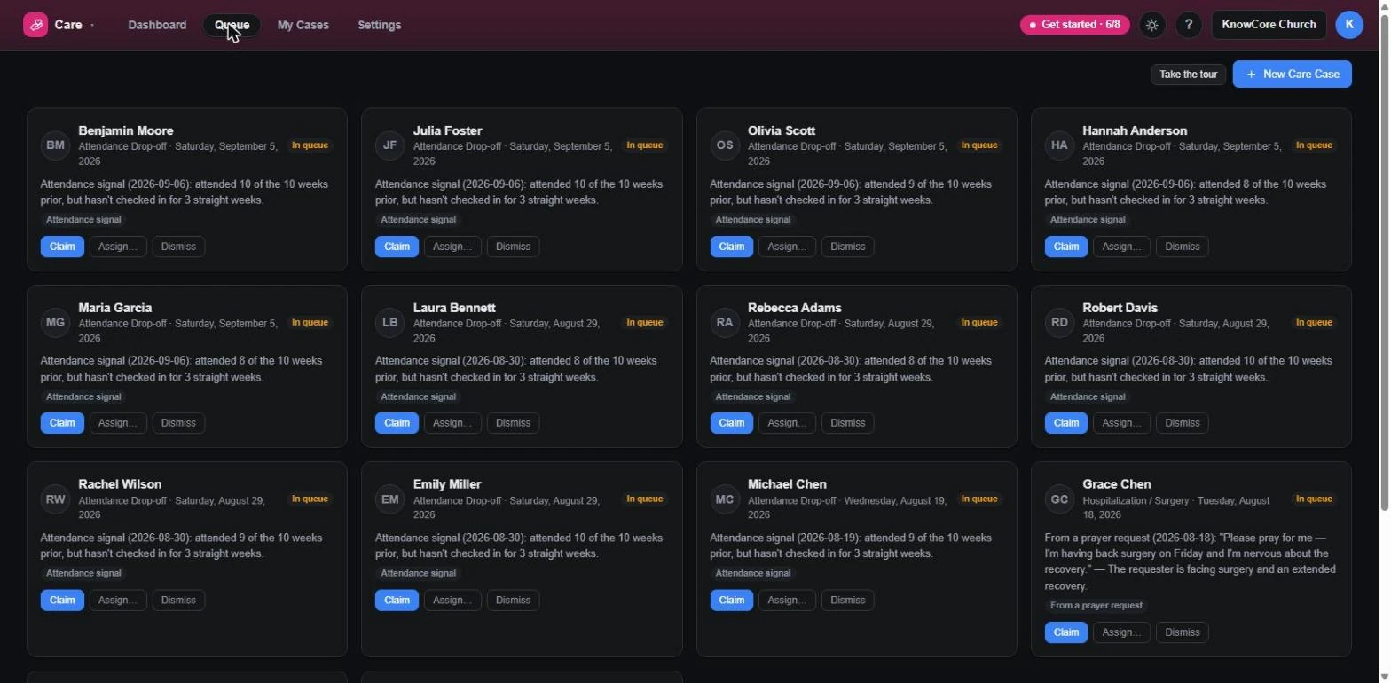 KnowCore Care → Queue: cards for people flagged by an attendance signal (attended most of the last 10 weeks, then missed 3 straight) and one from a prayer request about surgery, each with Claim, Assign and Dismiss.